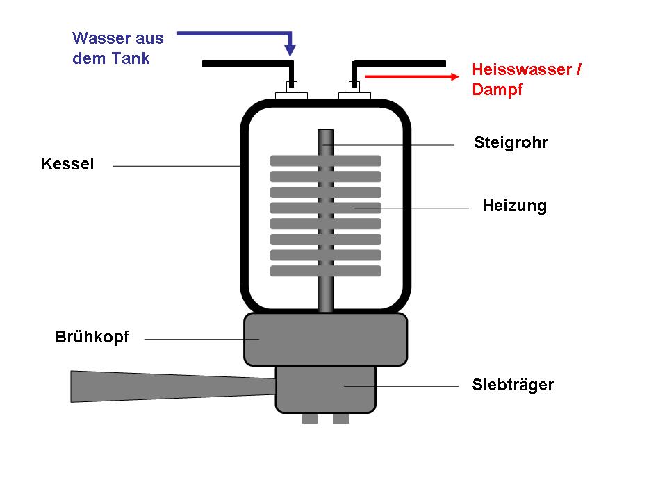 espressomaschinen-thermoblock